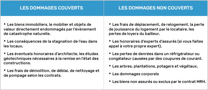 assurance inondation