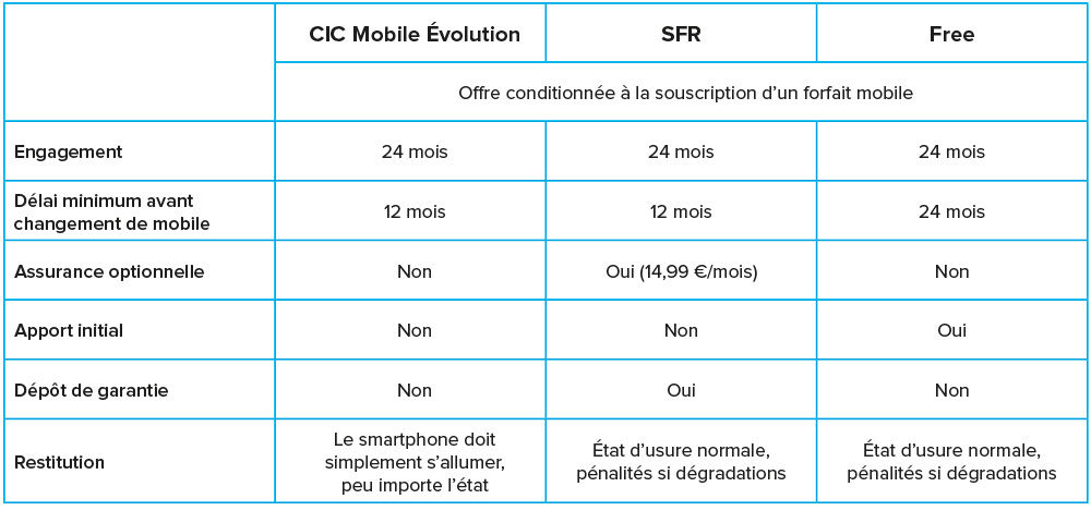 2-location-smartphone