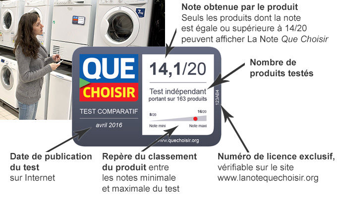 La Note Que Choisir un repaire fiable - UFC Que Choisir Var-Est